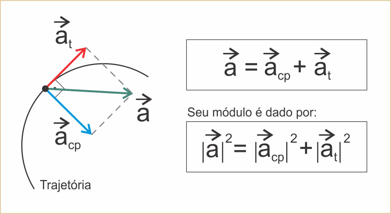 Experimental 2: Cursos do Blog - Mecânica