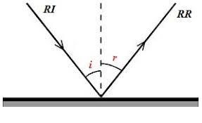 DiagramaDescrição gerada automaticamente