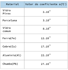 TabelaDescrição gerada automaticamente